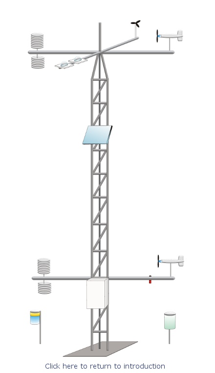 What is a Weather Station?