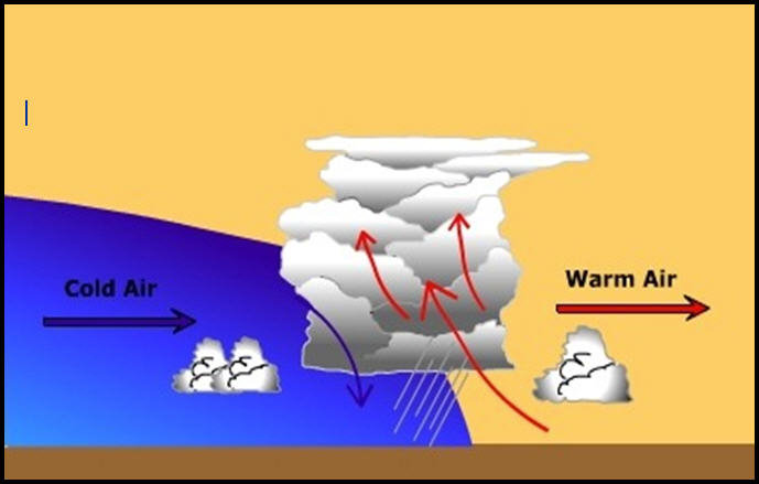 Fronts defined: How they form and what weather they may bring